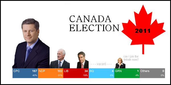 Canada Election 2011 Trends – Still Stephen Harper, Eh?