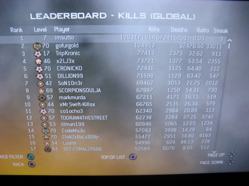 Number 1 Kill's on PS3 MW2 Leaderboards Pictures, Images and Photos