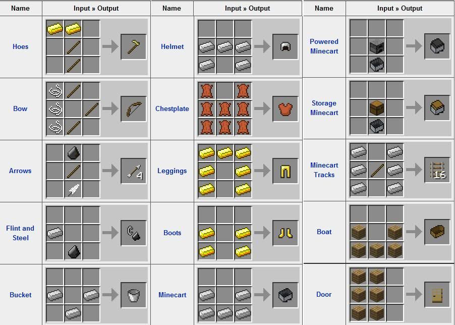 Minecraft Crafting - General Games - Digital Warfare 24/7 Forums